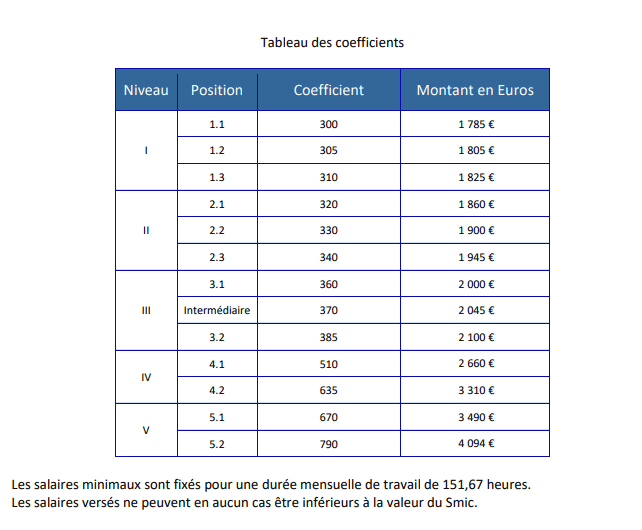 Grille salaires 01 01 2024 Grille salaires 01 01 2024