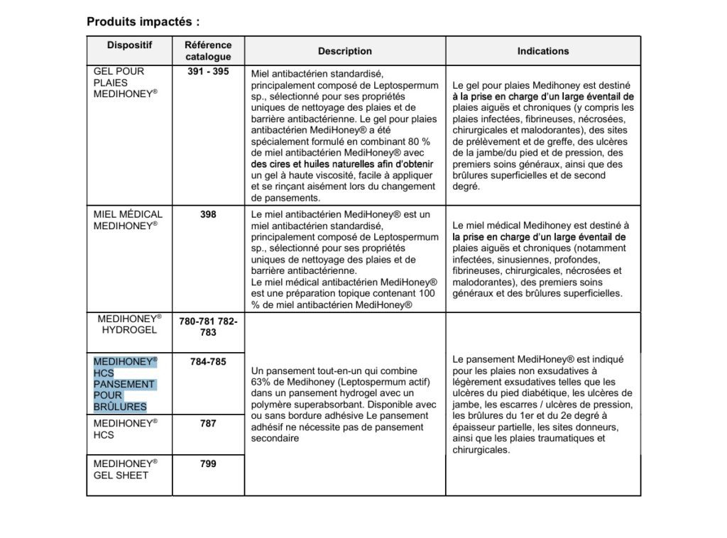 Liste produits rappel Medihoney - UNPDM
