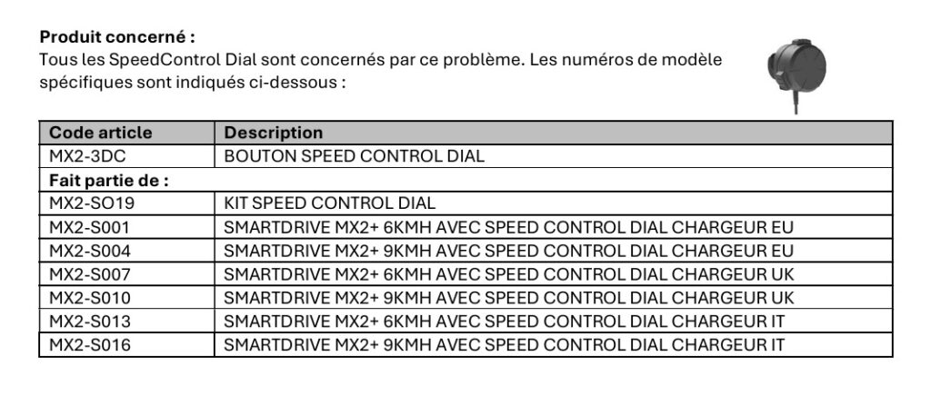 PERMOBIL modeles - UNPDM