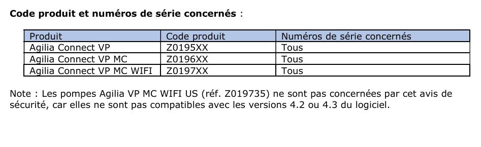modeles concernes Pompes perfusion - UNPDM